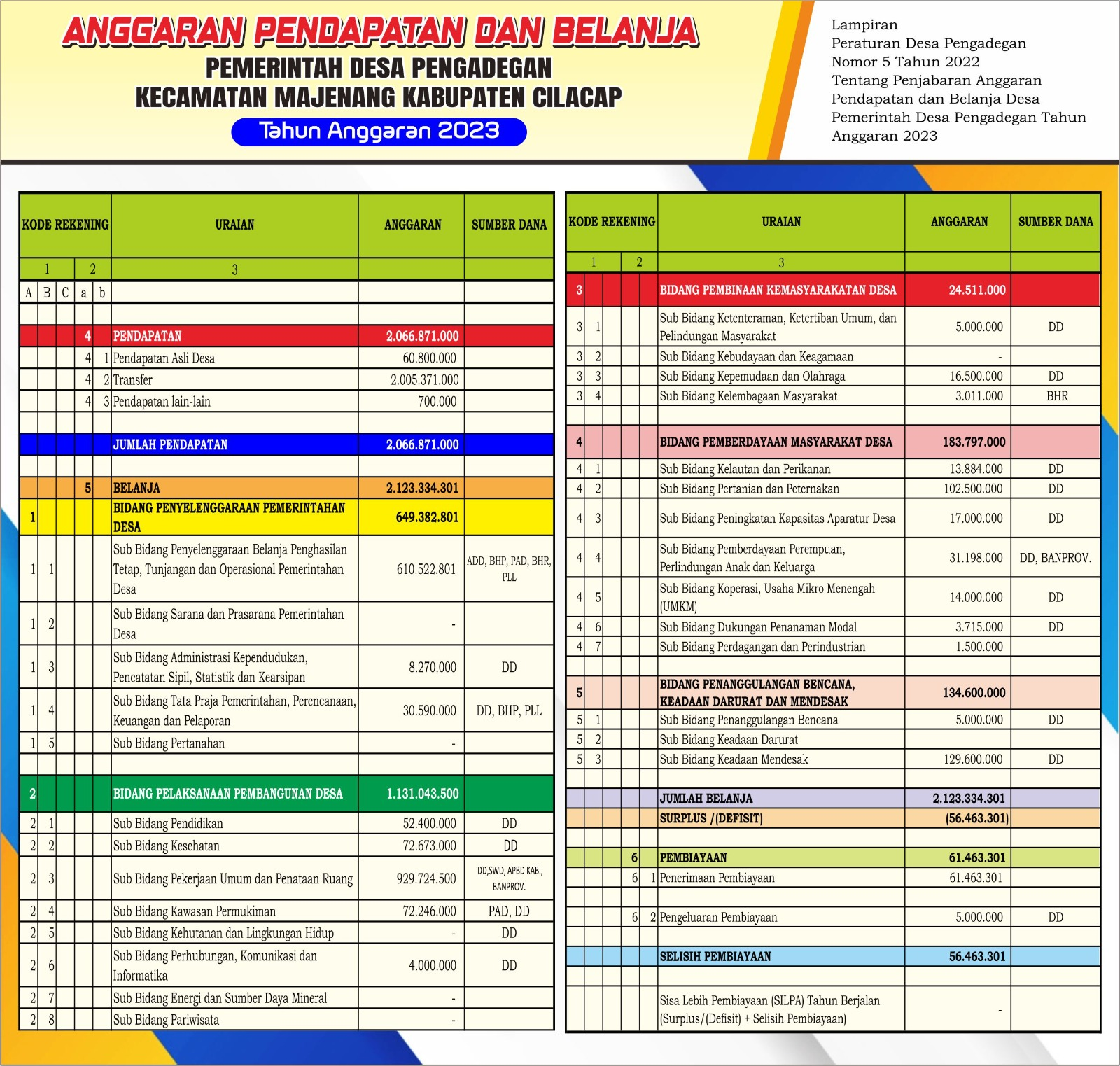 apbdes gambar 2023 - Rawin -